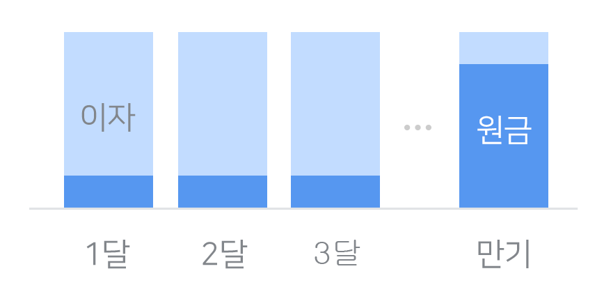 repay graph